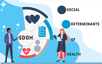 Social Determinants of Health Diagram